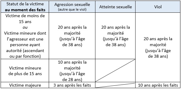 Combien De Français Se Sont Fait Vacciner Viol et agressions sexuelles | Fil santé jeunes