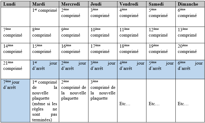 Pilule : Mode d'emploi | Fil santé jeunes