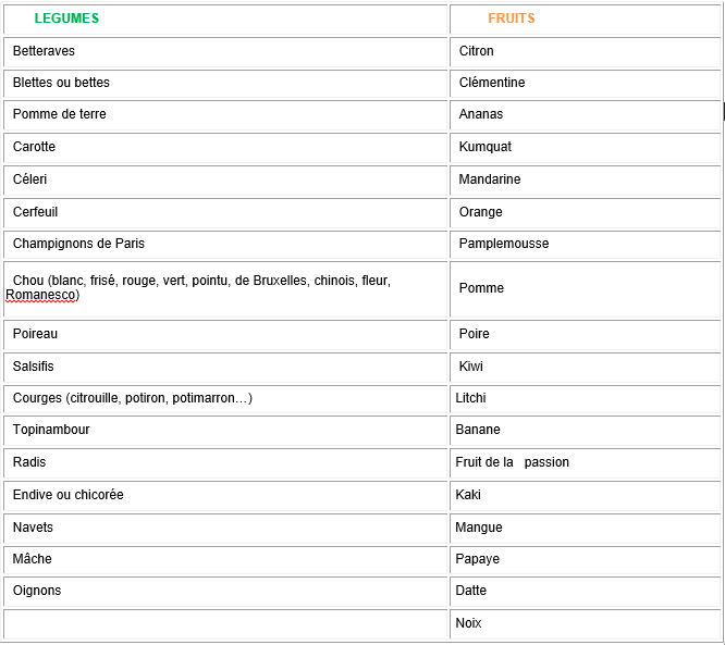tableau fruits-légumes-hiver