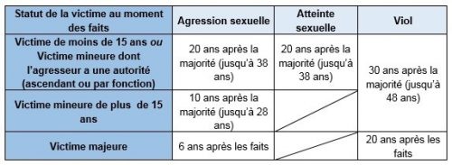 Viol et agressions sexuelles | Fil santé jeunes